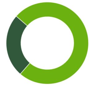 Up to 25% product savings with turf GPS sprayer